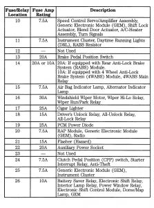 1989 Ford Ranger Need Fuse Panel Diagram for 89' Ford Range 2005 ford ranger 4 0l fuse box diagram 