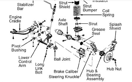 1995 Grand Am Engine Diagram