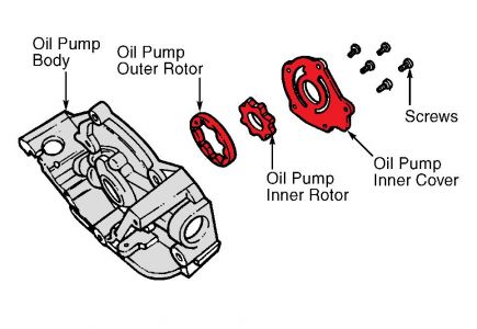https://www.2carpros.com/forum/automotive_pictures/99387_oil_pump_2.jpg