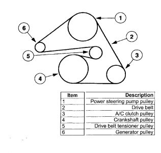 2001 Ford Taurus Serpintine Belt Routing: Other Category Problem ...