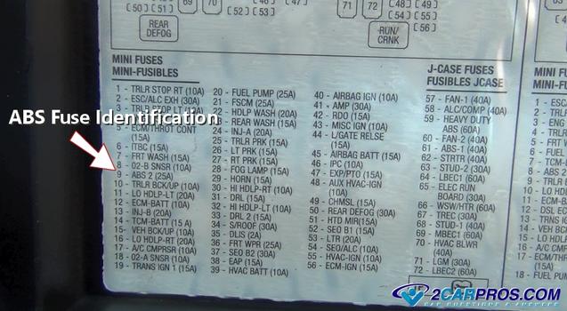 abs fuse identification