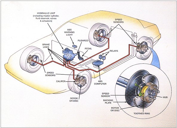 abs brake system 5 Features Every Car Must Have 2014 Going Forward