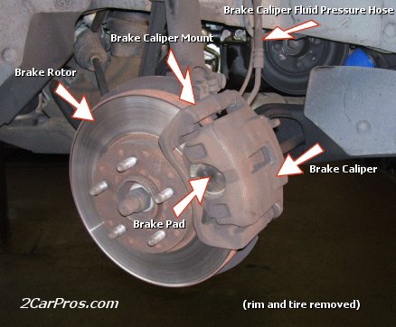 Remove front rotors 2003 honda accord #1