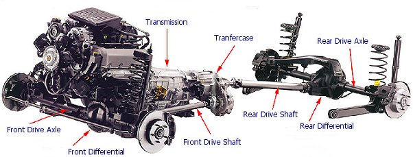 How does all wheel drive work on bmw #2