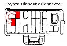 Toyota corolla blink codes