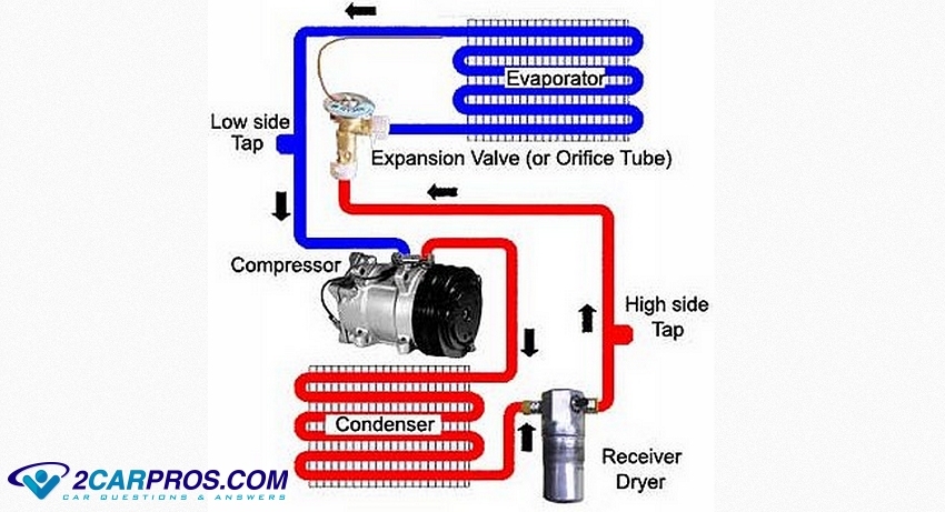 How Automotive Air Conditioners Work