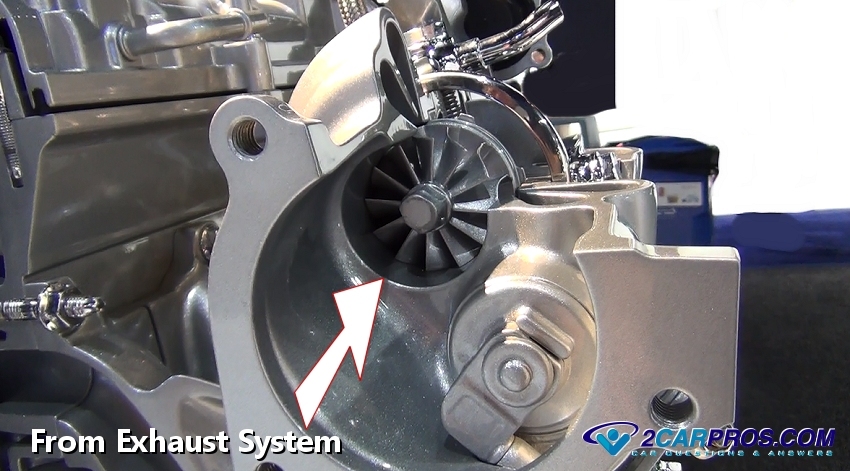 How Automotive Engine Turbochargers Work