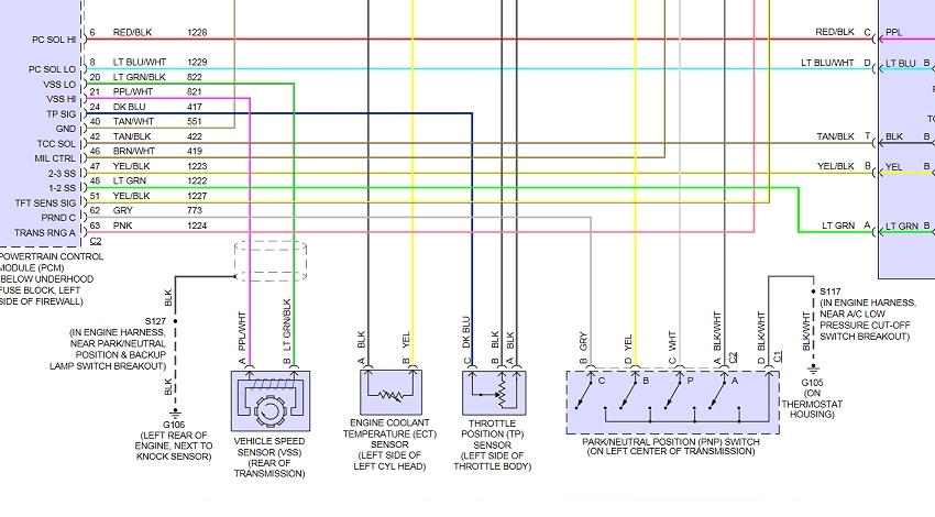 Wiring Diagram Diagnostics 2 2005 Ford F 150 Crank No Start