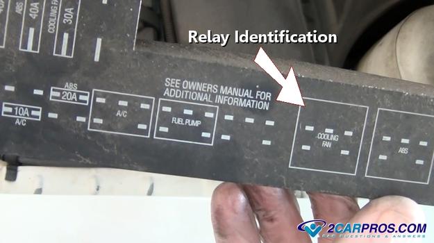 relay identification