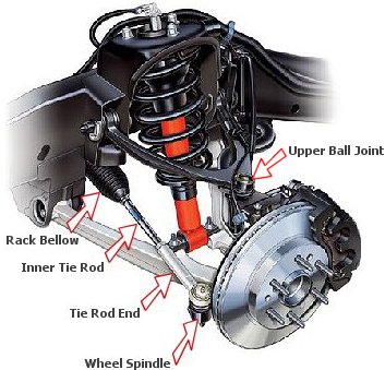 Nissan maxima steering wheel shakes