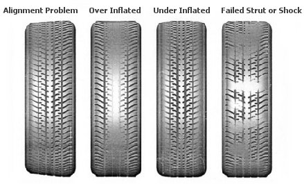 Truck Tire Tread Patterns-Truck Tire Tread Patterns Manufacturers