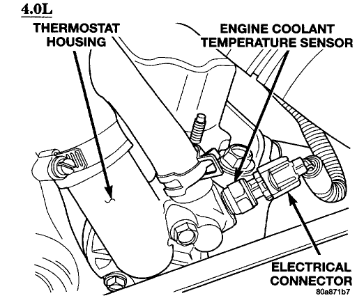 Jeep Tj Sport 2003: Where Is the Engine Coolant Temperature Sensor...