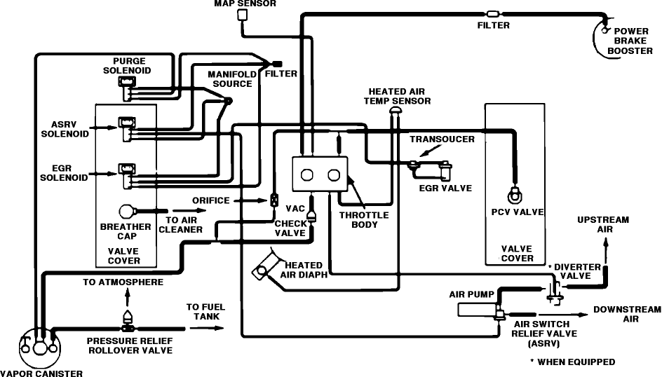 1992 dodge dakota 4x4 vacuum diagram