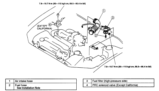 Wiring Diagram PDF: 2002 Mazda Protege Fuel Filter Location