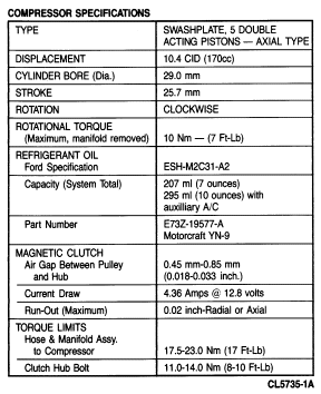 Ford Refrigerant Capacity Charts