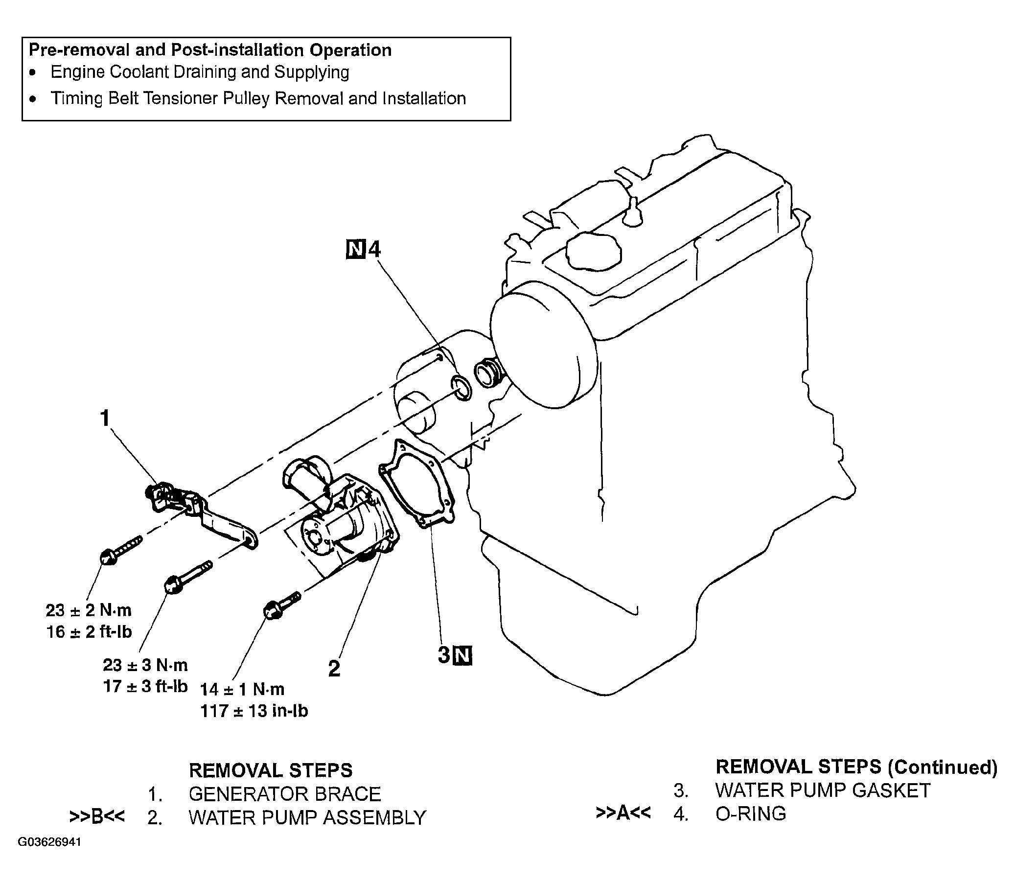 Coolant Leak How Can You Tell if Coolant Leak Is Thermostat or