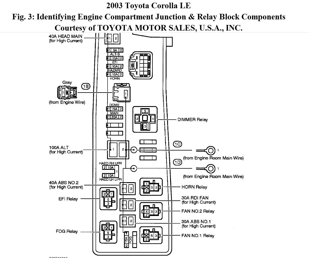 Starter Relay and Fuse: Where Is the Starter Relay and ... 1999 toyota 4runner wiring schematics 