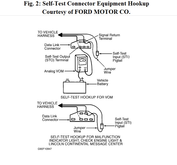Eletrical Problem to Fuel Injectors.with Ohmeter,with Ignition in