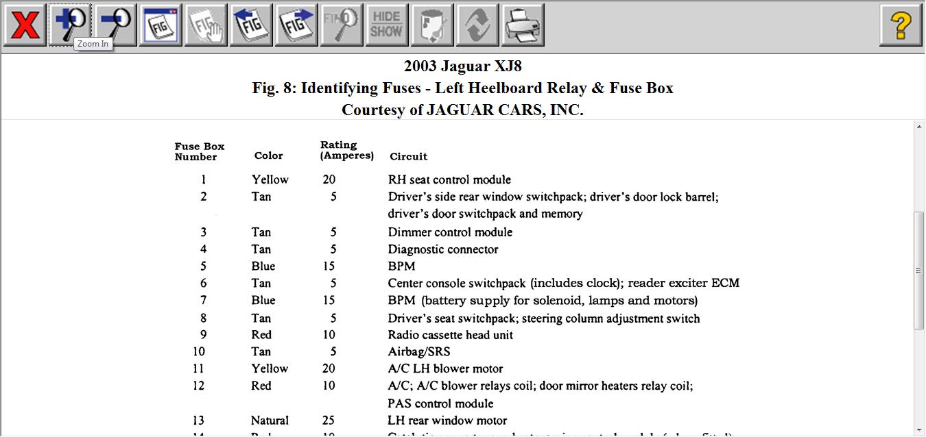 Xj8 Fuse Box - Wiring Diagram Schemas