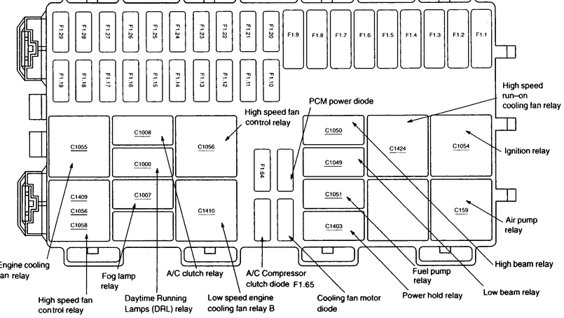 Fuse Diagram for the Both Fuse Boxes Needed