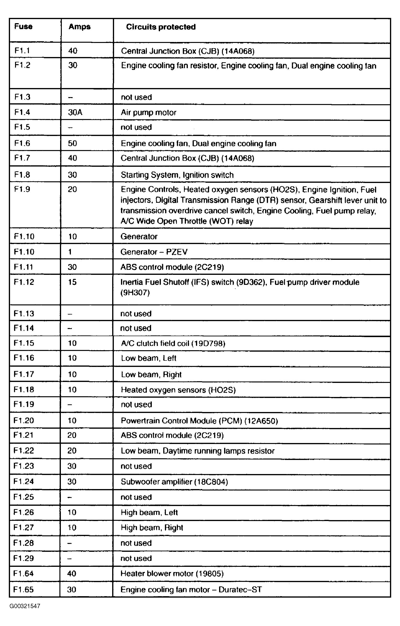 [WRG-7159] Ford Focus Mk1 1999 2004 Fuse Box Diagram Engine Schematic