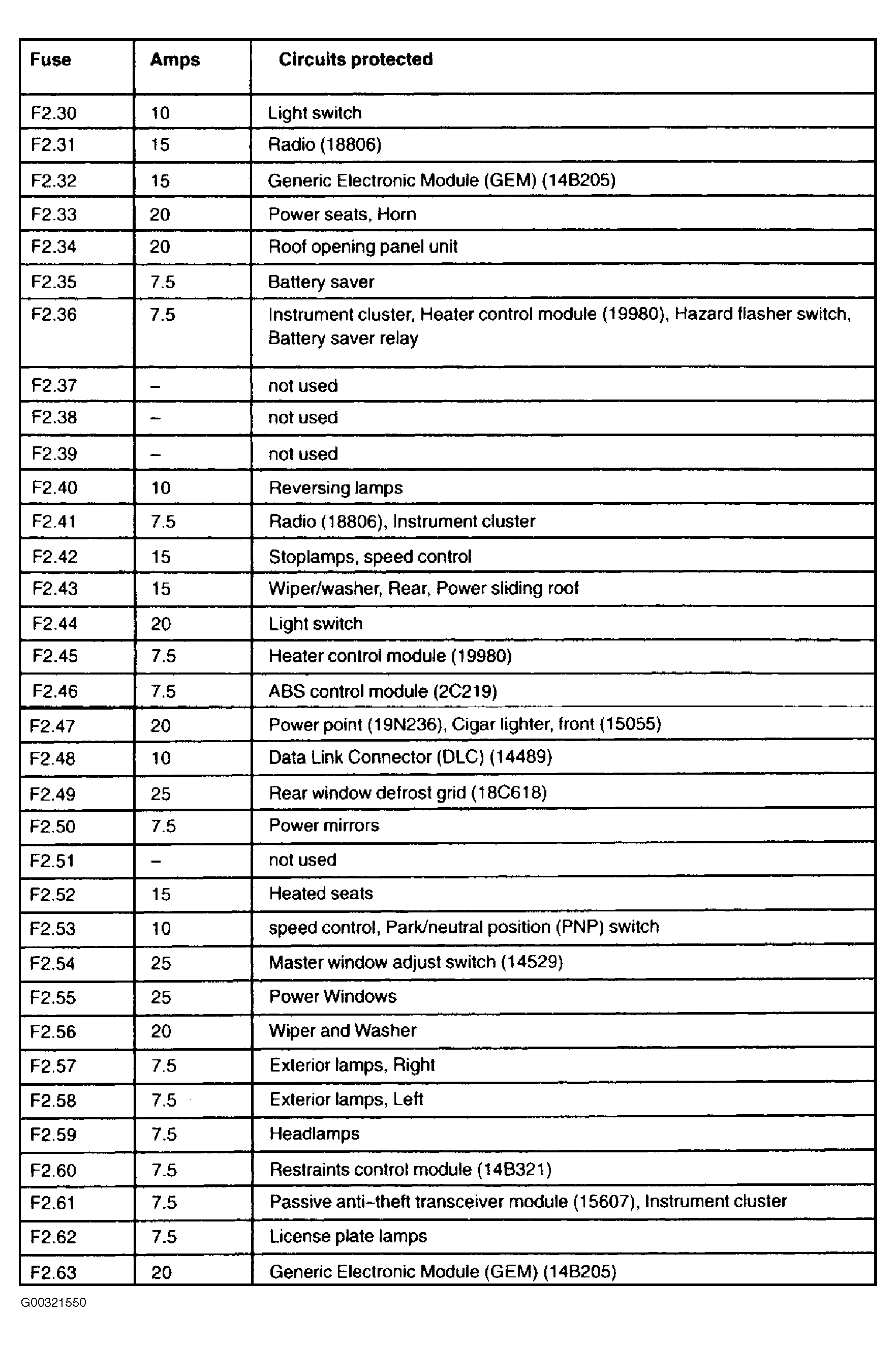 2000 Ford Focus Fuse Panel Diagram Wiring Diagrams