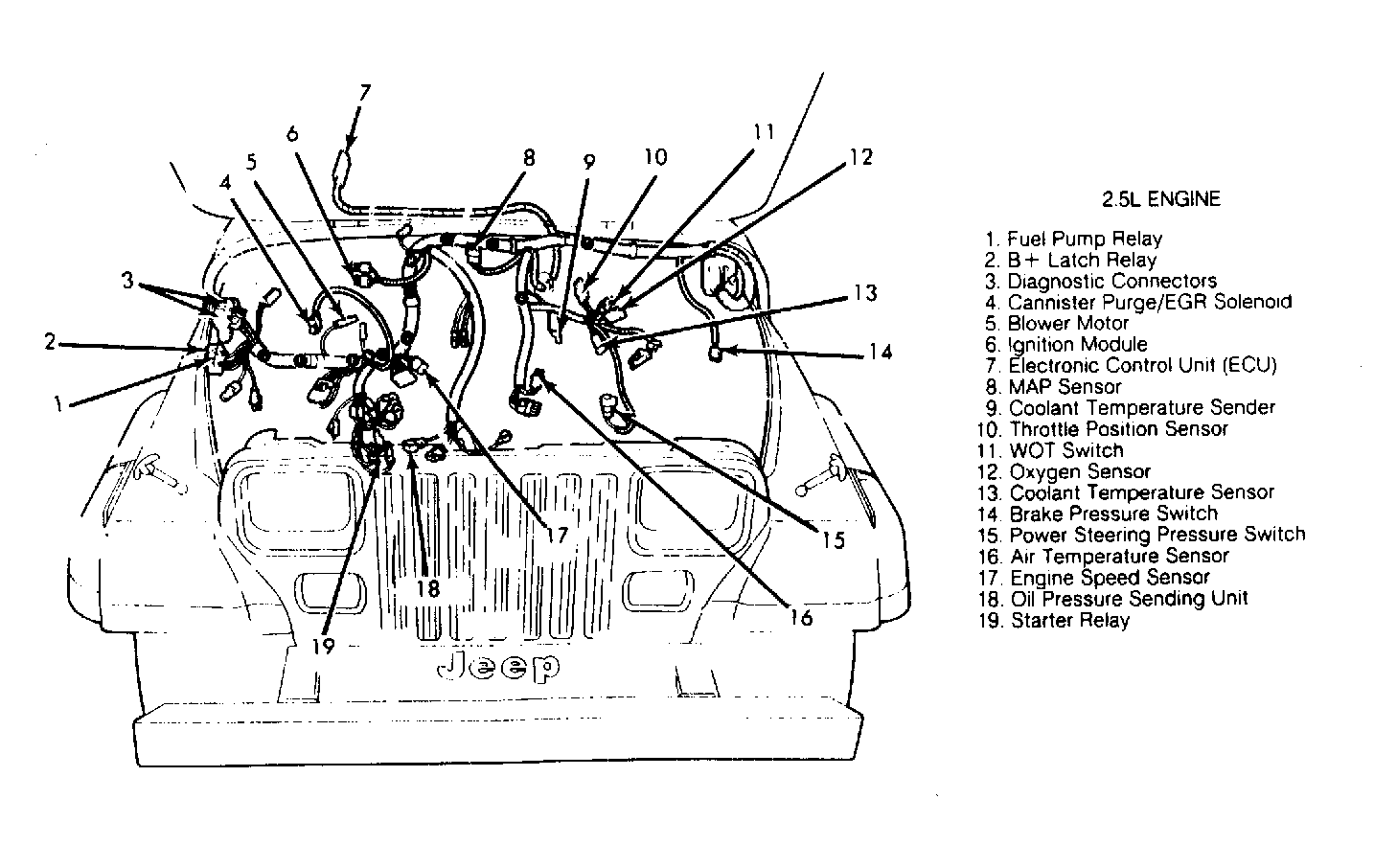 2002 Jeep Wrangler Engine Diagram Oil