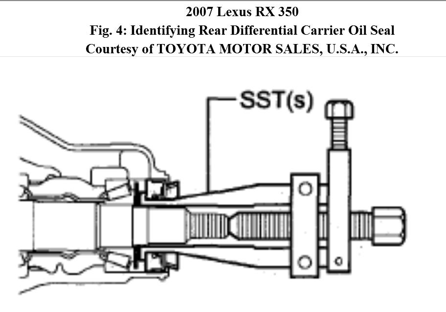 How to Replace Rear Pinion Seal