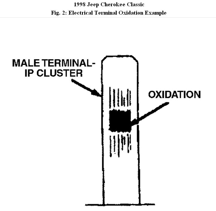 Electrical Glitch: 1998 Jeep Cherokee Classic: Intermittent