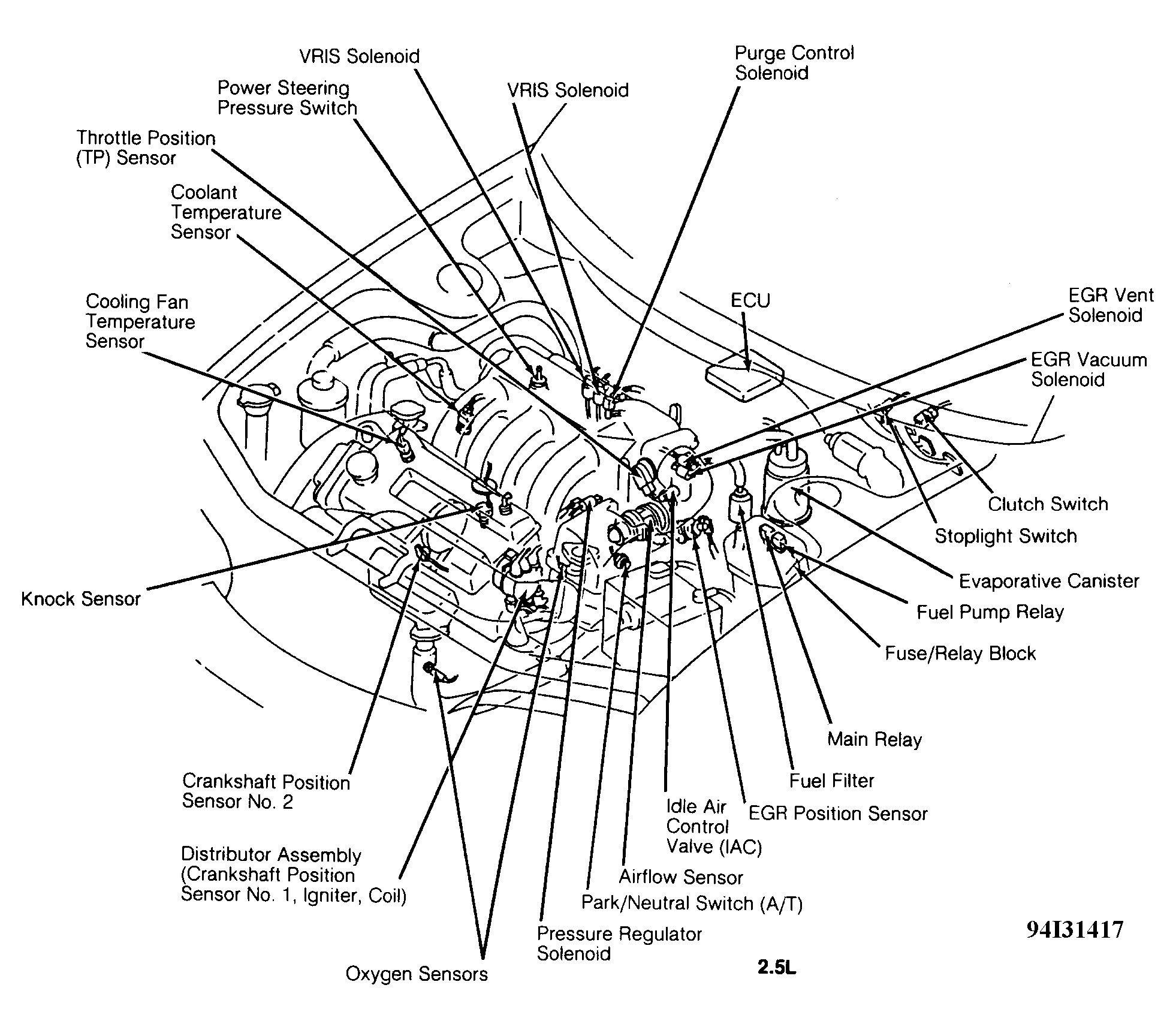 Mazda Mx6 Fuel Filter Location