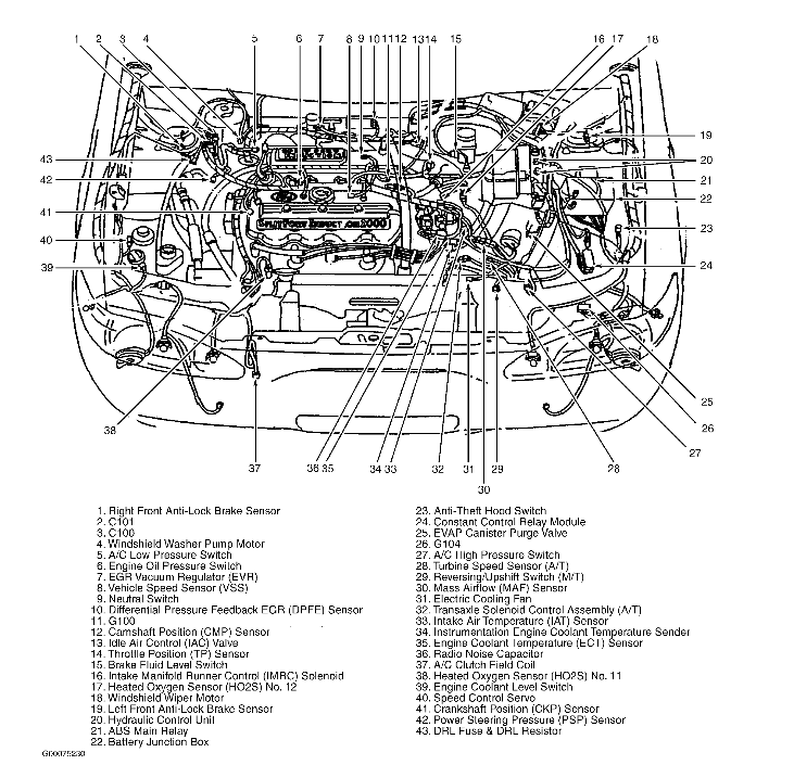 How Do I Fix An Intake Manifold Runner Control Circuit Malfunction...