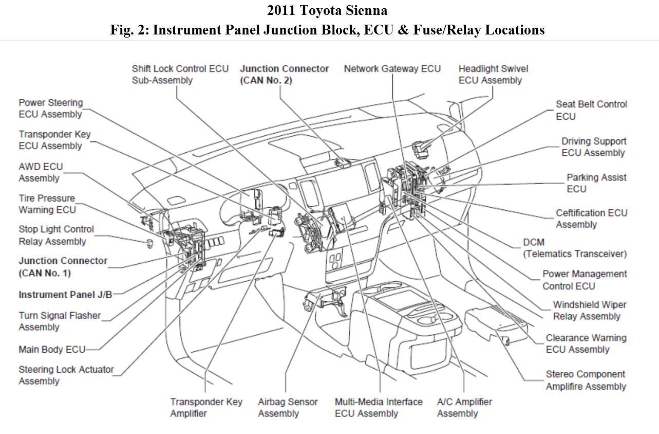 2011 Toyota Sienna Fuse Diagram Wiring Diagram Raw