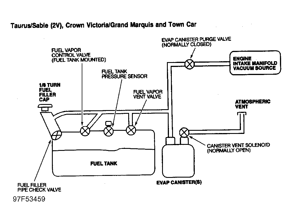 1998 Ford Taurus Fuel in Fuel Tank Having Problems 