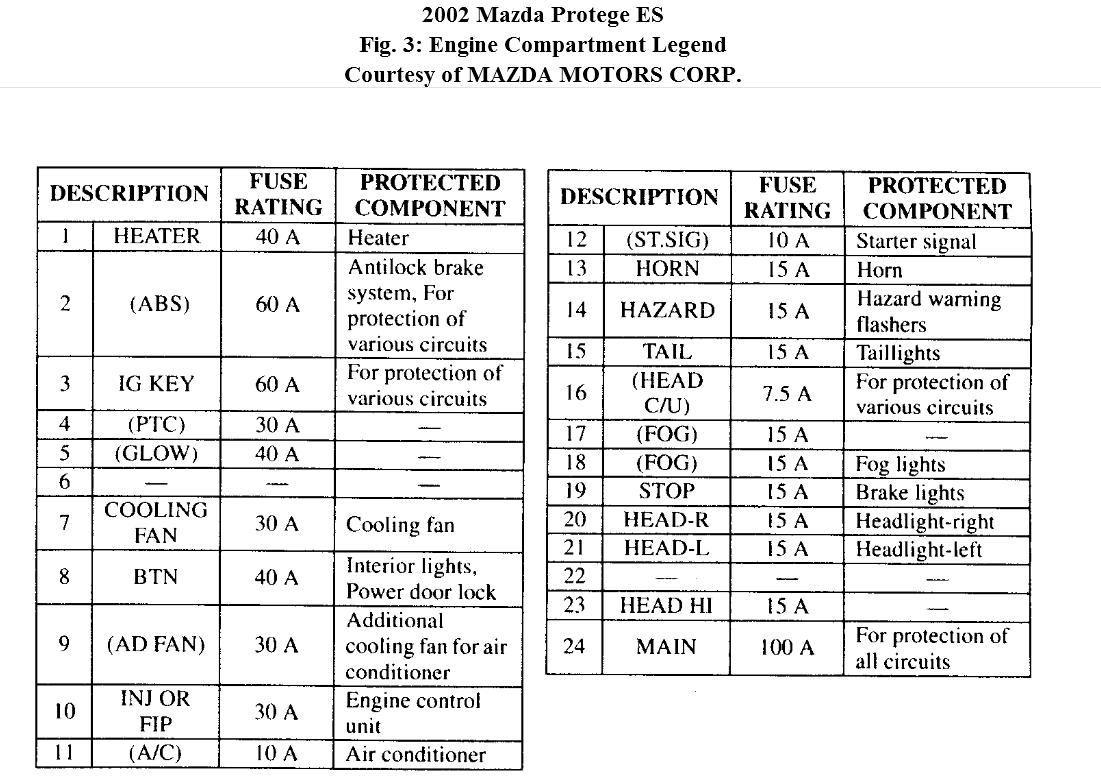 2001 Mazda 626 Wiring Diagram Download