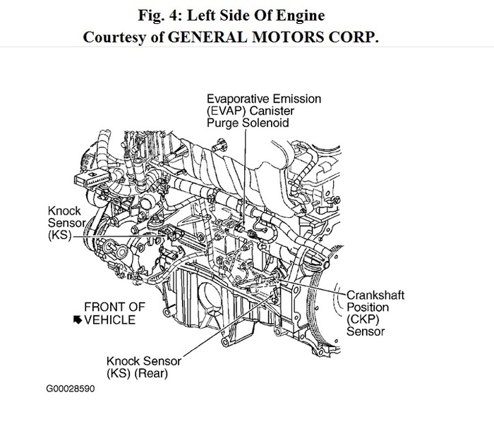 Crank Sensor(s) Location Where's the Crank Sensor(s) on