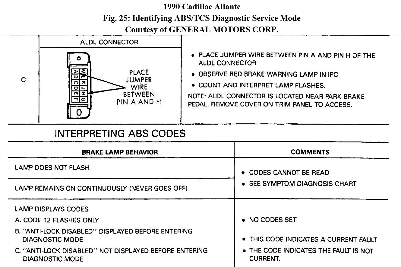 91 cadillac aldl