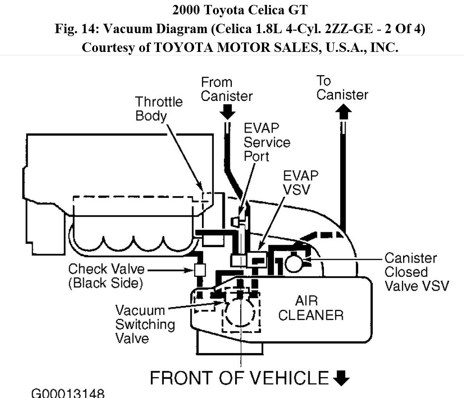 2001 Celica Engine Diagram - espressorose