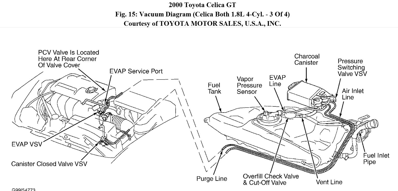 Bestseller  2002 Toyota Celica Gt Engine Diagram