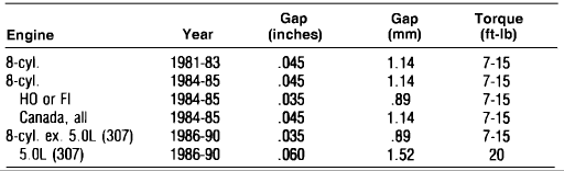 Kawasaki Spark Plug Gap Chart