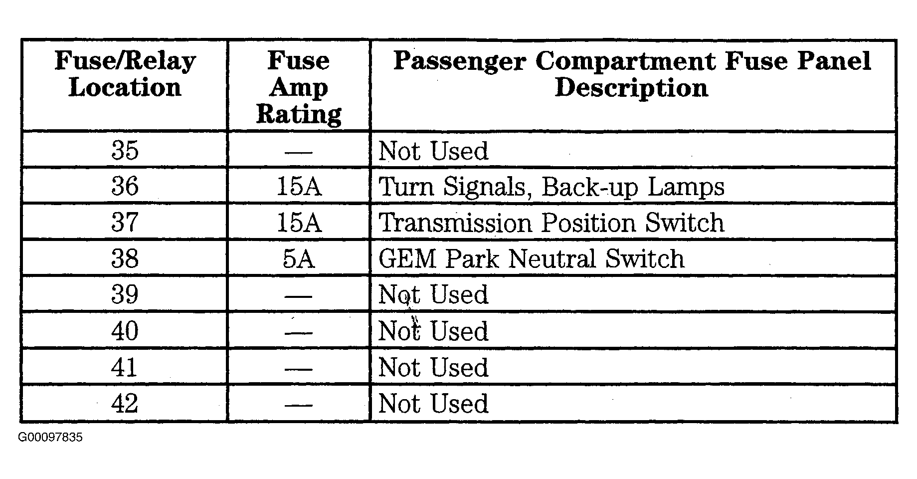 Need to Know Where the Fuse to the Cigarette Lighter Is. Maybe a