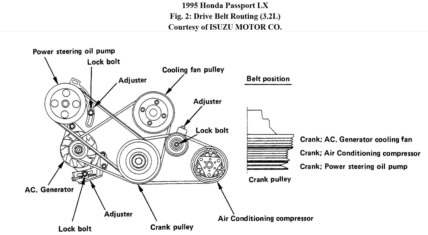 1994 Honda Passport Engine Diagram - Wiring Diagram Schema