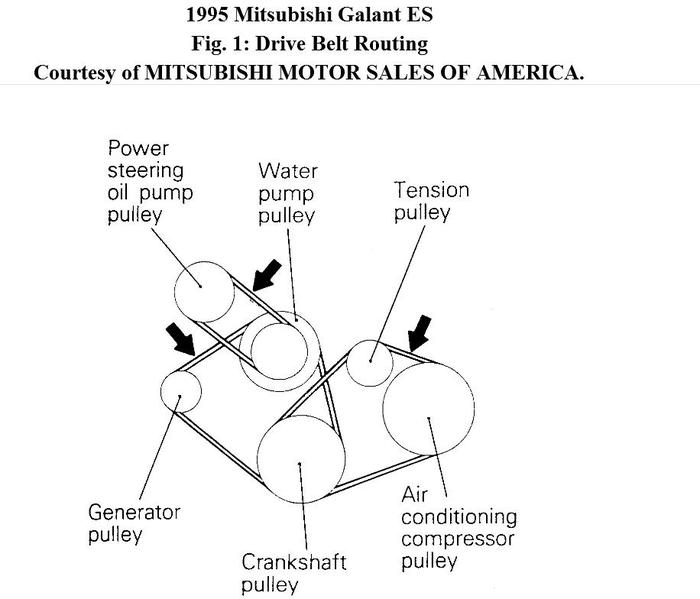 Snapped Alternator and Power Steering Belt on 1995 Mitsubishi