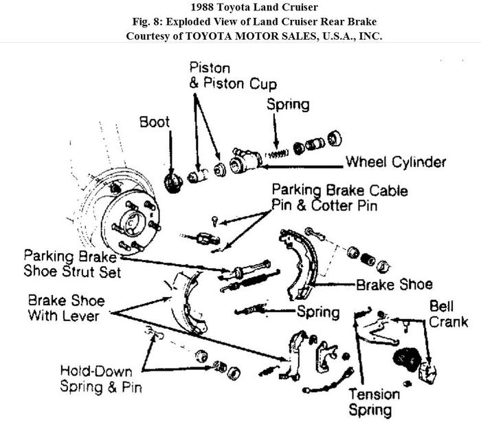 Why Does My Brake Pedal Go to the Floor? Here Is No Air in the