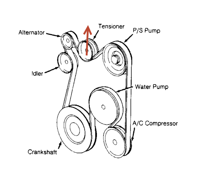 How to Install Belt Tensioner