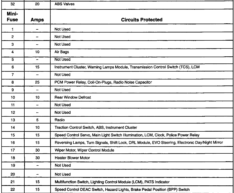 Fuse Panel Diagram Needed: I Need a Fuse Panel Diagram ... 2000 ford crown victoria fuse box diagram 