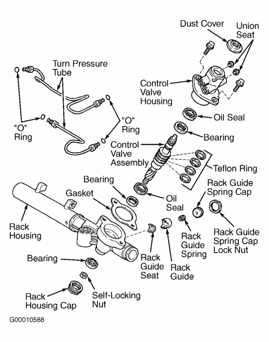 Need Help Putting My Rack and Pinion Back Together