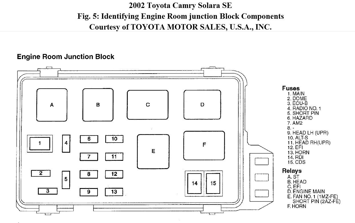 25 2002 Toyota Camry Fuse Box Diagram Wire Diagram Source Information