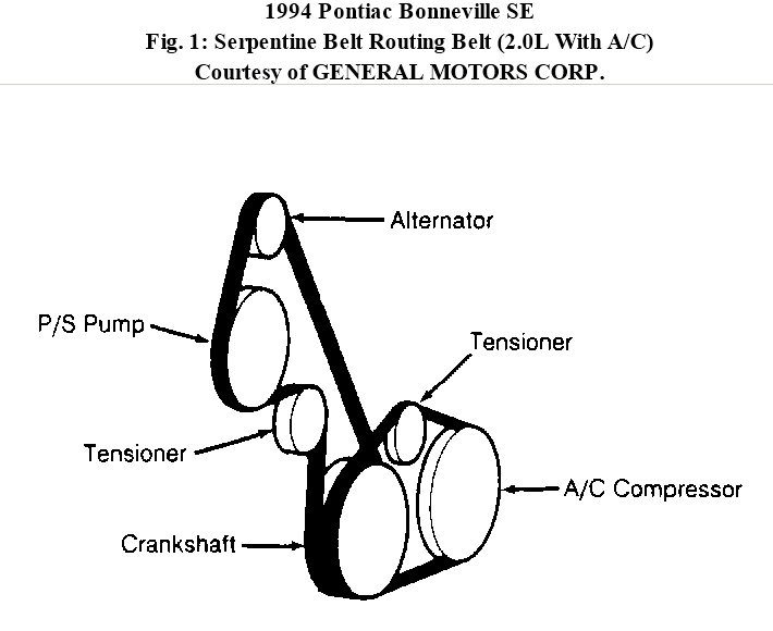 How Do U Tighten a Serpentine Belt