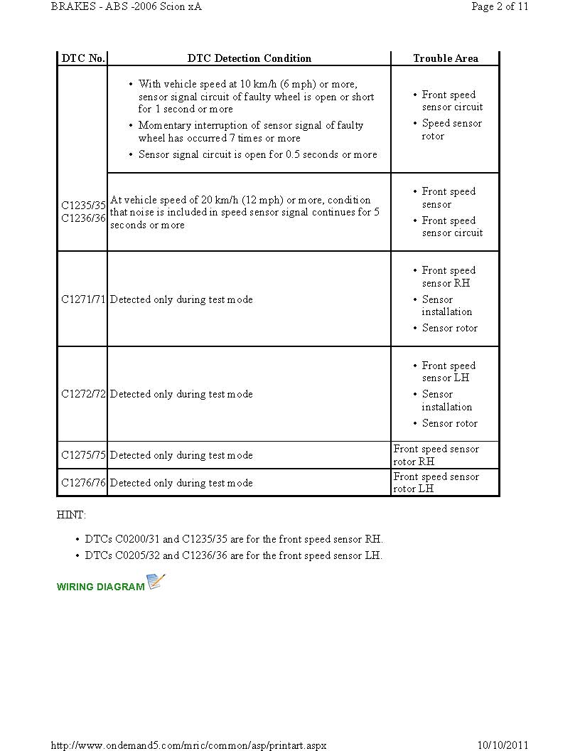 What Does It Mean When My ABS Light Blinks on and Off and the