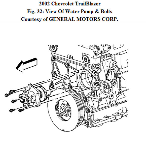 Have Antifreeze Leak.where Is the Water Pump Located At.Can You
